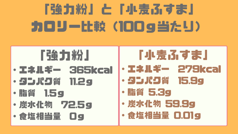 強力粉とふすま粉のカロリーの違い